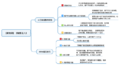 2023年4月14日 (五) 17:12版本的缩略图