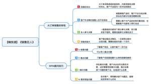 销售巨人 导图