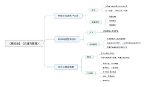 高情商管理导图