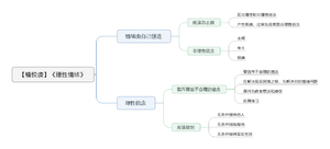 理性情绪导图