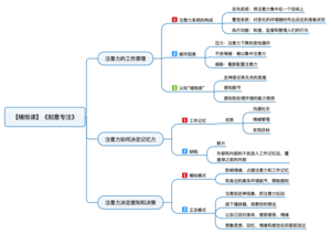 刻意专注 导图