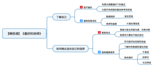 最好的抉择 导图