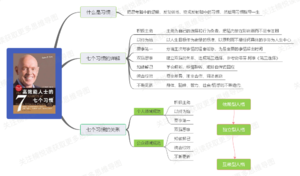 高效能人士的七个习惯-读书笔记思维导图.png