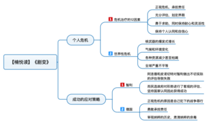 剧变 导图