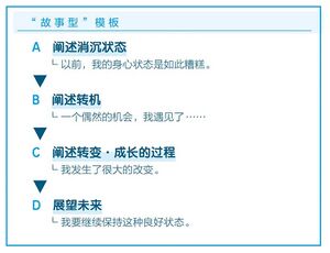故事型模板