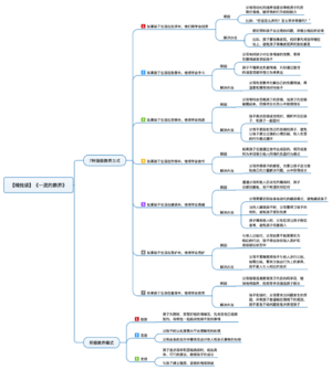 一流的教养 导图.png