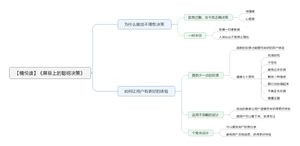 屏幕上的聪明决策导图