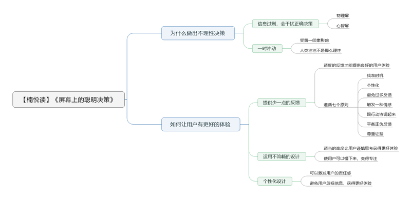File:屏幕上的聪明决策导图.png
