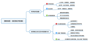 拓宽经济思维 导图