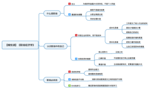 职场经济学 导图