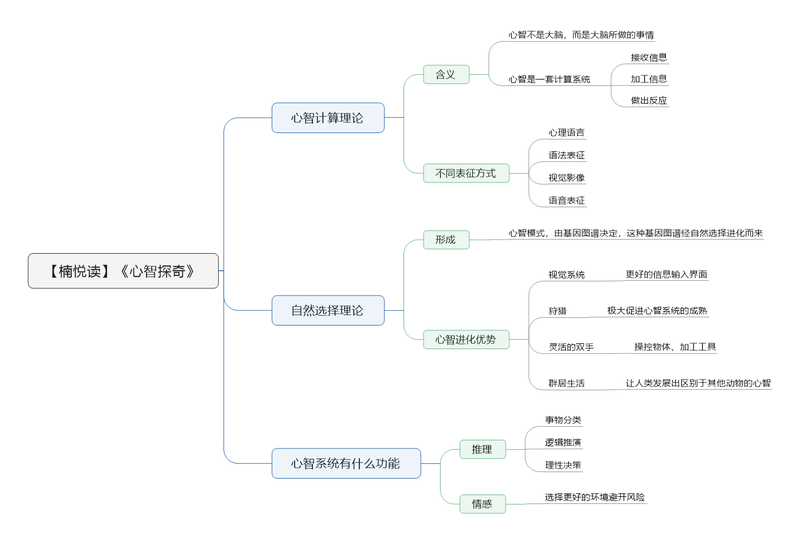 File:心智探奇 导图.png