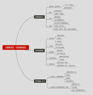 快速阅读-读书笔记思维导图.png