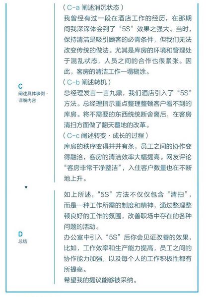 File:结论优先型+列举型+故事型扩展2.jpg