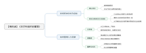 非营利组织的管理 导图