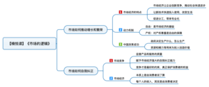 市场的逻辑 导图