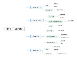 浪潮之巅 导图