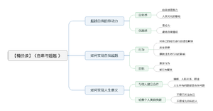 自卑与超越 导图