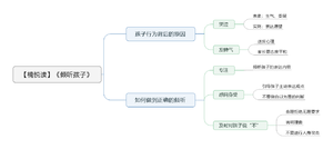 倾听孩子 导图