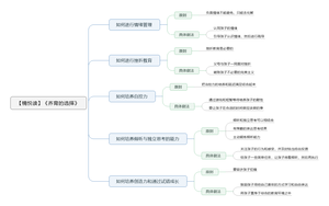 养育的选择 导图