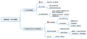 天才假象 导图