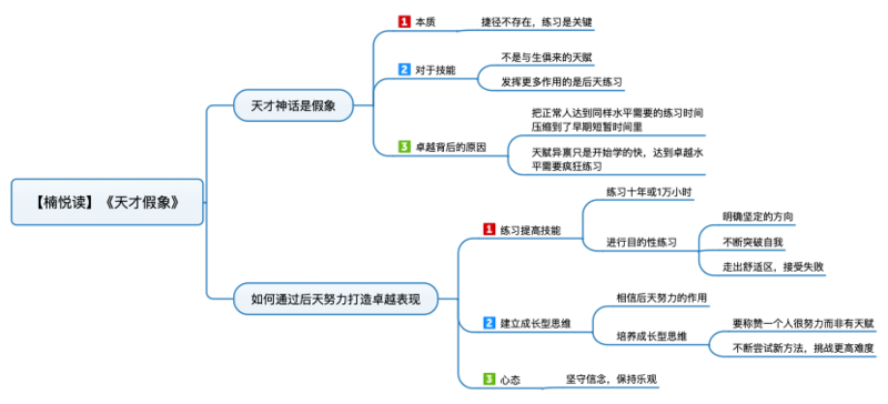 File:天才假象 导图.png