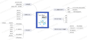 如何高效学习-读书笔记思维导图.png
