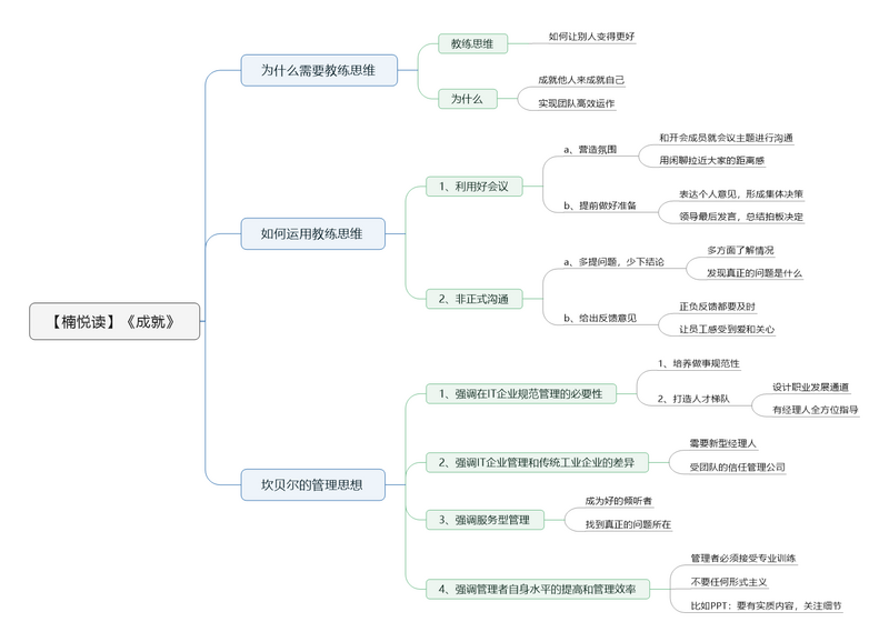 File:成就-读书笔记思维导图.png