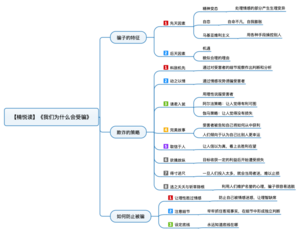 我们为什么会受骗 导图