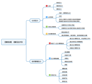 解压全书 导图
