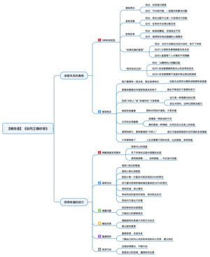 如何正确吵架 导图