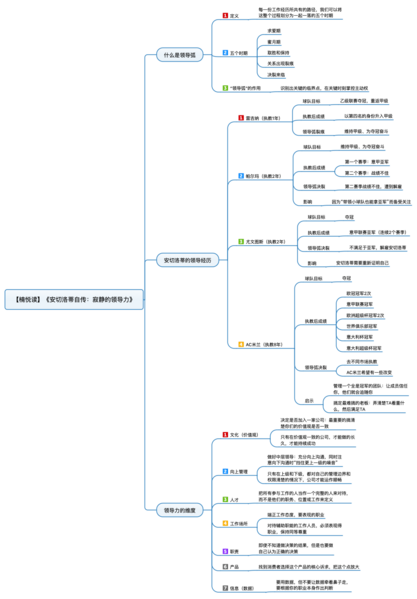 File:安切洛蒂自传:寂静的领导力 导图.png