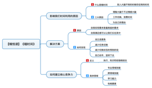 暗时间 导图