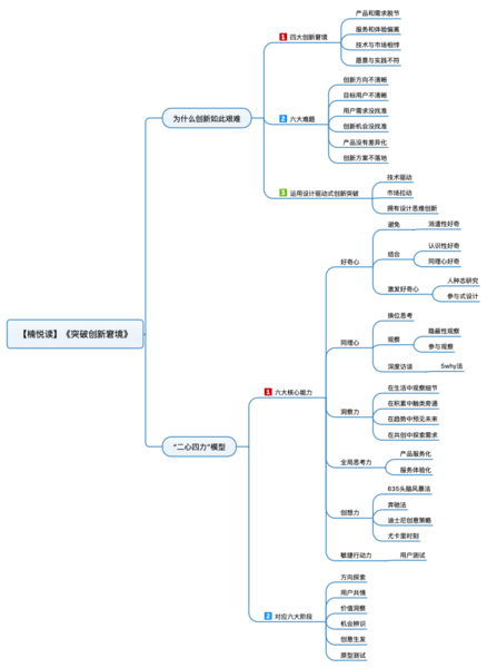 File:突破创新窘境 导图.png