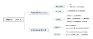 传染：为什么疾病、金融危机和社会行为会流行 导图