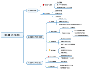 学习的格局 导图