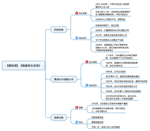 稻盛和夫自传 导图