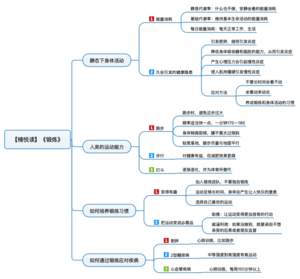 锻炼 导图