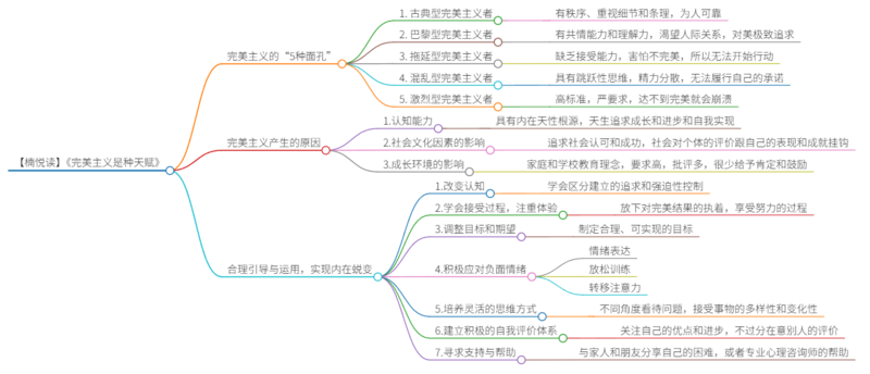 File:完美主义是种天赋 导图.png
