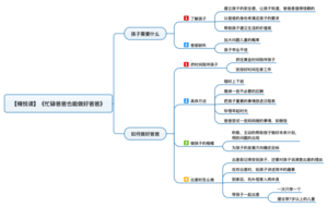 忙碌爸爸也能做好爸爸 导图