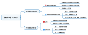 深渊 导图