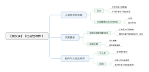 社会性动物 导图