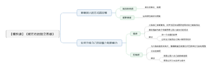 被左右的独立思维 导图