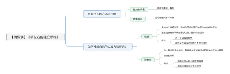 File:被左右的独立思维 导图.png