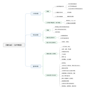富甲美国-读书笔记思维导图.png
