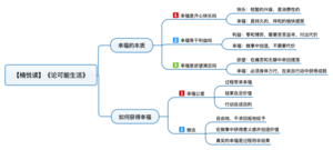論可能生活 導圖
