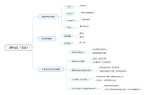 靠谱导图