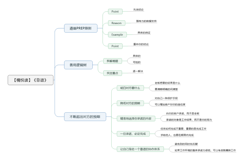 File:靠谱导图.png