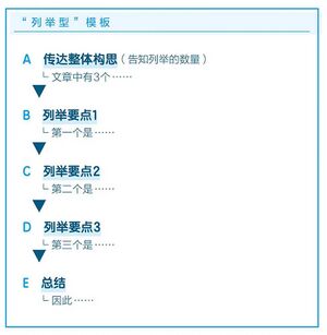 列举型模板