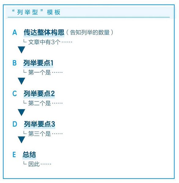 File:列举型模板.jpg