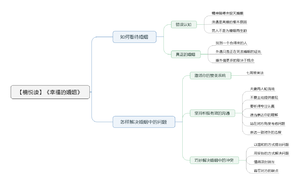幸福的婚姻 导图